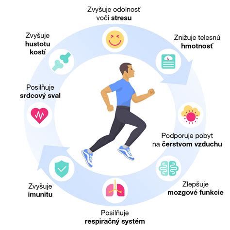 Infografika odporúčaného denného pohybu podľa WHO