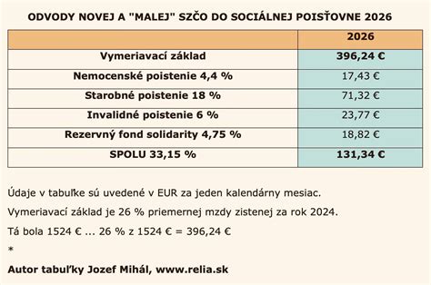 Grafické znázornenie rozdielov v možnostiach podnikania počas materskej dovolenky a poberania materského pre zamestnancov a SZČO