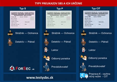 Ilustrácia znázorňujúca rôzne typy preukazov pre osoby s postihnutím