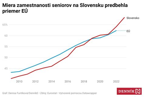 graf štatistiky medzinárodných únosov detí