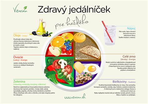 Infografika s príkladmi zdravých jedál pre deti