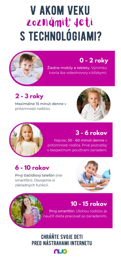 infografika o vplyve veku na plodnosť