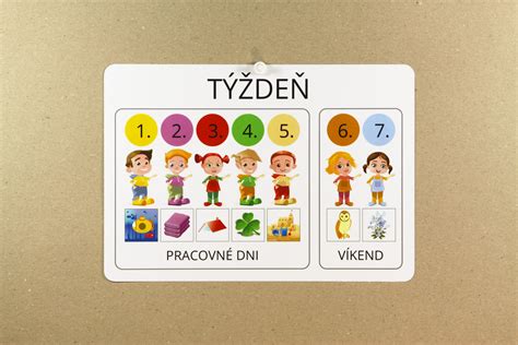 Infografika porovnávajúca vplyvy čísel a dní v týždni