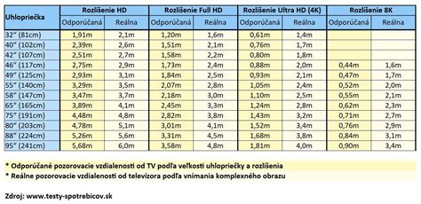 Grafické znázornenie odporúčanej dĺžky detských lyží podľa výšky.