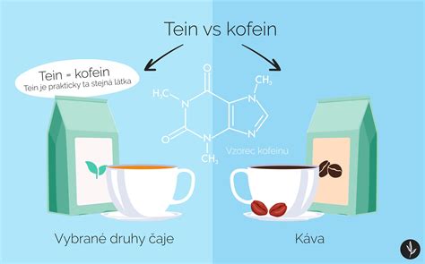 Infografika porovnávajúca účinky čiernej, červenej a žltej macy