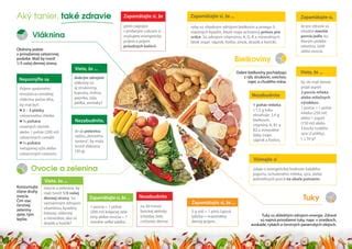 Farebný tanier s rôznymi druhmi ovocia a zeleniny