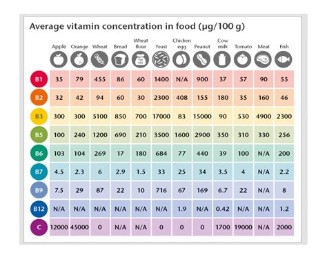 Infografika zobrazujúca dôležitosť vitamínov a minerálov v strave dojčiacej matky