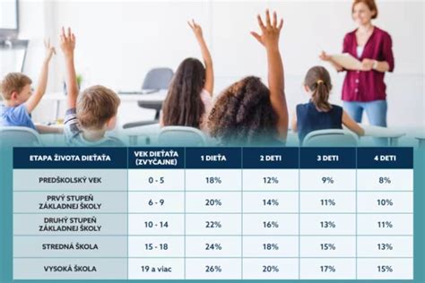 Infografika o minimálnej výške výživného