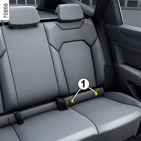 Ilustrácia uchytenia Isofix