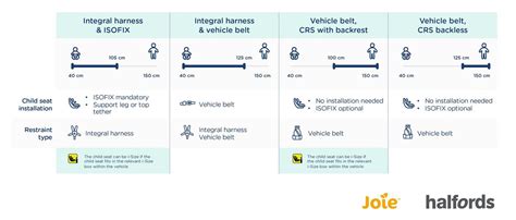 Porovnanie noriem R44 a R129