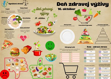Porovnanie zdravej a nezdravej stravy pre deti