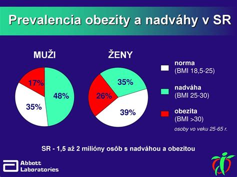 Infografika ukazujúca zdravotné riziká obezity u detí
