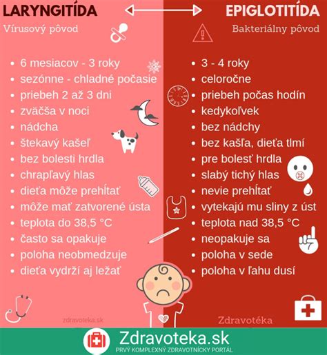 Infografika zobrazujúca ideálne vekové rozdiely medzi súrodencami podľa psychológov