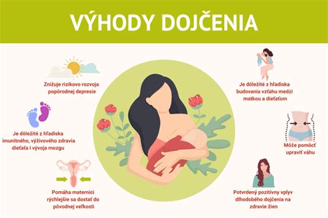 Infografika zobrazujúca proces zrkadlenia medzi matkou a dieťaťom