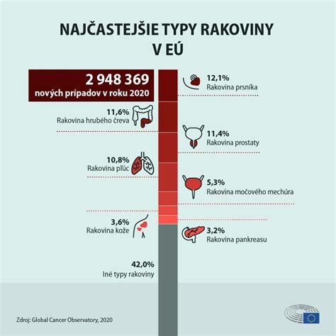 Infografika zobrazujúca štatistiky výskytu epidermolýzy bullosa
