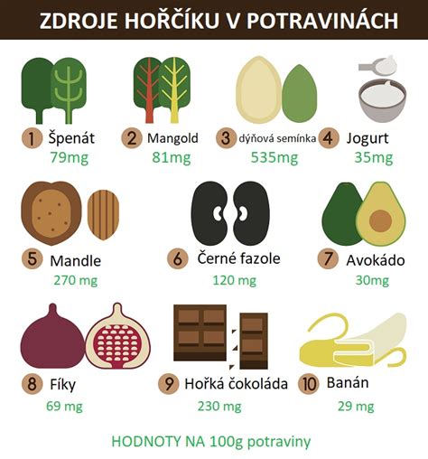 Štruktúra nutričných hodnôt v potravinách