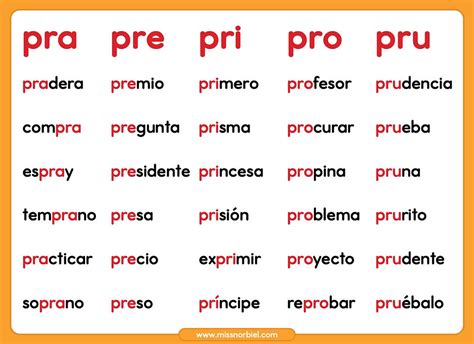Diagram cirkulácie tekutín pri odsávaní