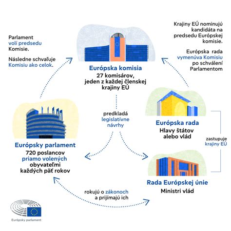Infografika zobrazujúca proces exekúcie a práva dlžníka