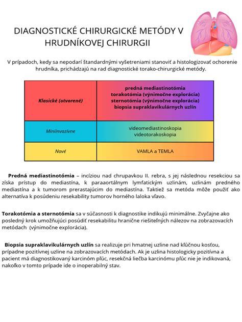 Infografika porovnávajúca rôzne chirurgické metódy liečby myómov