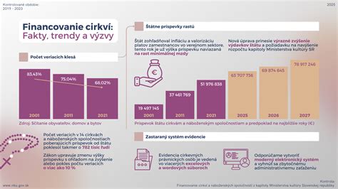 Infografika zobrazujúca rozdelenie diagnóz podľa výšky príspevku