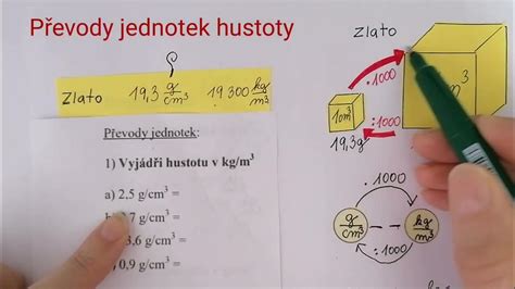 Porovnanie rastu hmotnosti štvorčiat a dvojčiat