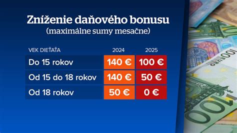 Infografika zhrňujúca kľúčové parametre daňového bonusu na dieťa