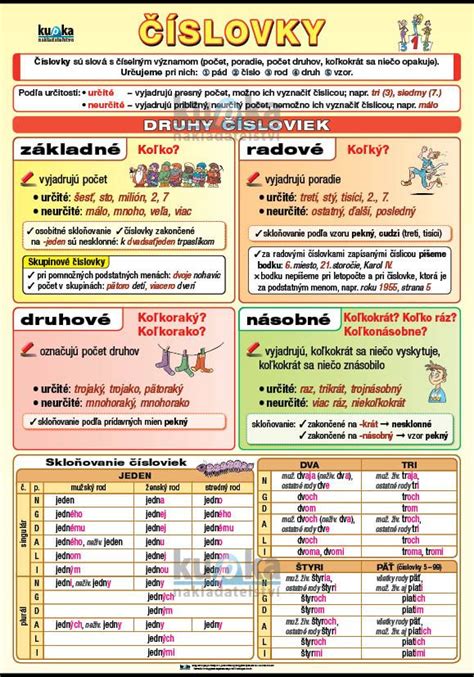 Tabuľka zhrňujúca druhy čísloviek a ich základné charakteristiky