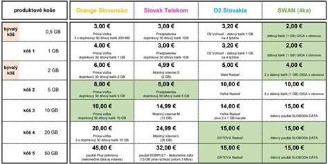 Infografika znázorňujúca porovnanie cien načúvacích prístrojov pred a po zmene legislatívy