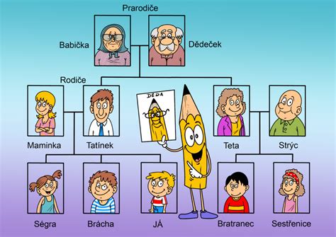 rodinný strom