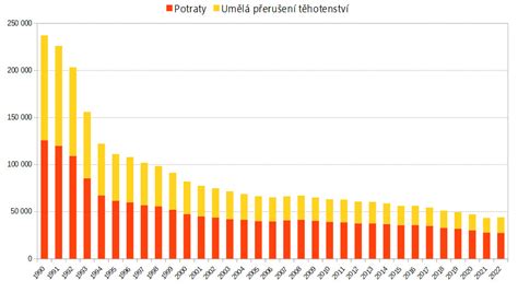Graf ilustrujúci vplyv rodičovského odmietania na sebavedomie