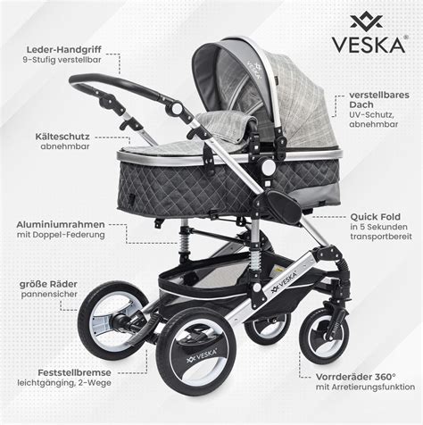 ilustrácia skladania kočíka