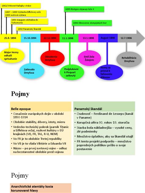 Časová os s kľúčovými míľnikmi motorického vývoja dieťaťa v prvom roku života