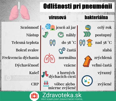Infografika znázorňujúca mechanizmy poškodenia pľúc pri ventilácii