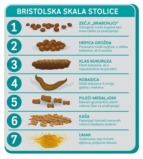 štruktúra stolice dojčeného dieťaťa