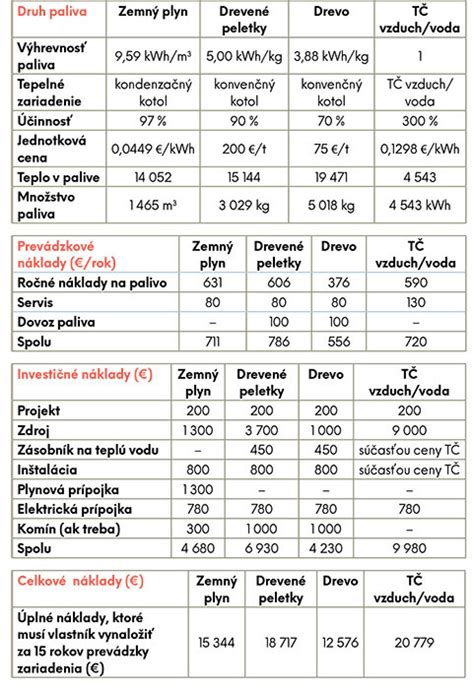 porovnanie rôznych typov nosových odsávačiek