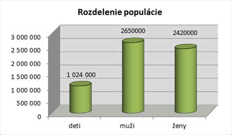 Grafické znázornenie rastu maternice a plodu