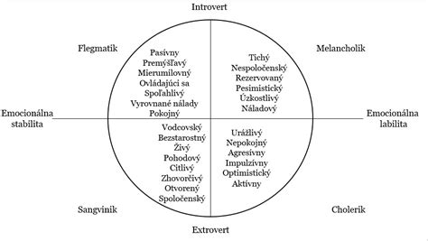 Ilustrácia psychologických vrstiev osobnosti podľa Freuda