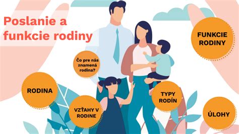 Infografika zobrazujúca funkcie Bezpečnosti rodiny