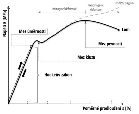 Diagram znázorňujúci ovulačnú bolesť
