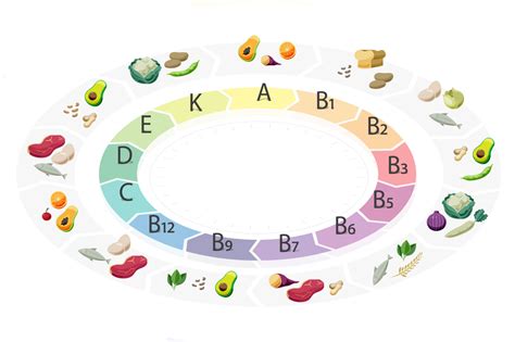 Prehľad vitamínov a minerálov pre ženskú plodnosť