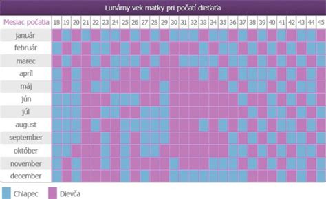 Čínsky kalendár na určenie pohlavia dieťaťa