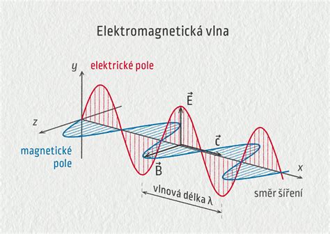 Piezoelektrický kryštál s vyznačeným mechanickým napätím a elektrickým nábojom
