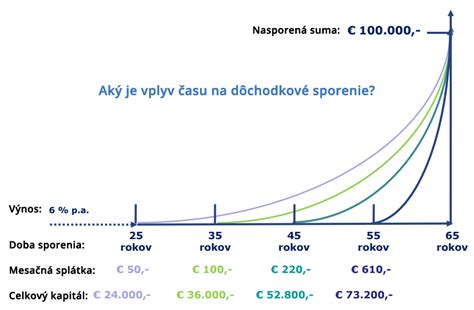 graf: vplyv stravy na chuť ejakulátu