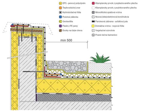 detail vrstiev plienky