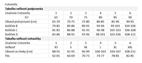Tabuľka veľkostí plienok