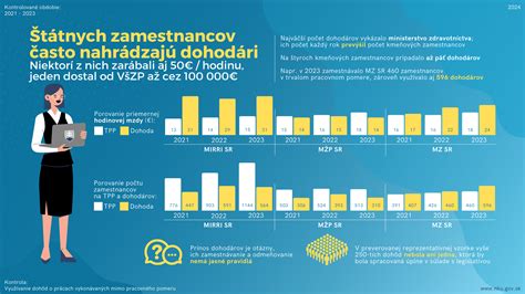 Infografika: Požiadavky na vzdelanie zamestnancov jaslí