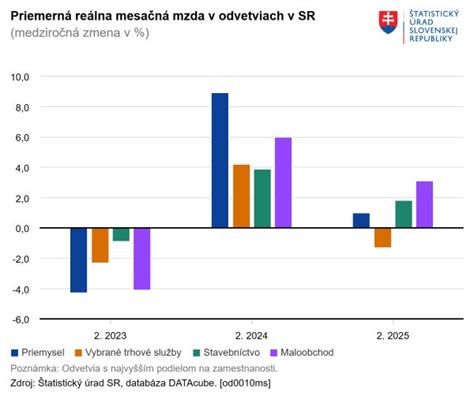 Graf zobrazujúci zvýšené riziko rakoviny u žien pracujúcich na nočné zmeny