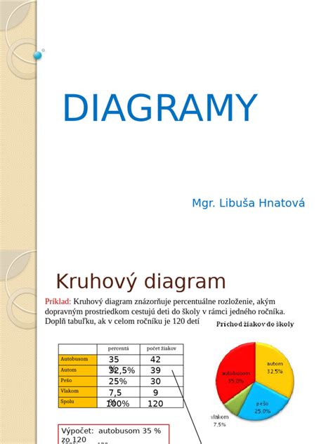 grafické znázornenie akciovej ponuky s percentami zľavy a symbolom dopravy zdarma