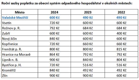 Infografika ukazujúca porovnanie starého a nového poplatku za MŠ