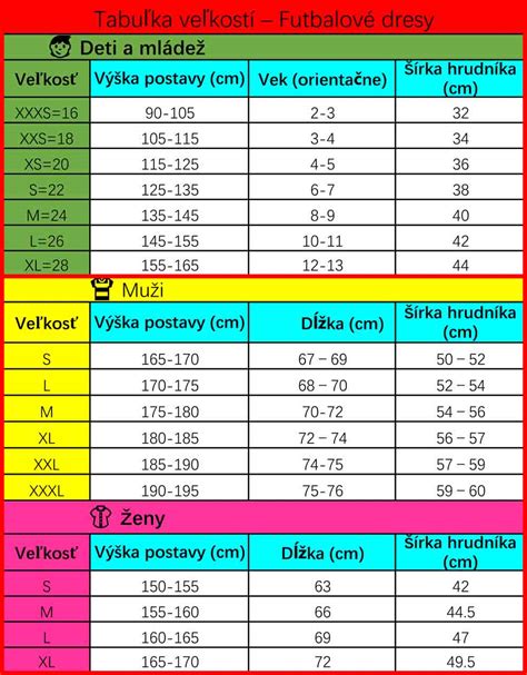 Rozkres veľkostnej tabuľky popôrodných nohavičiek
